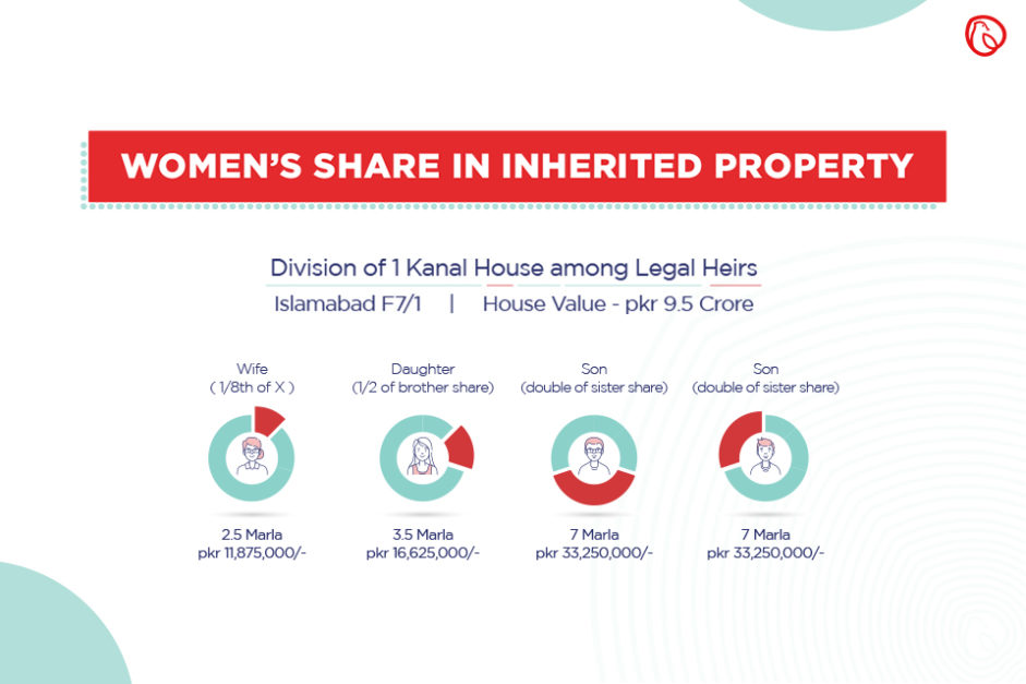property inheritance law in pakistan