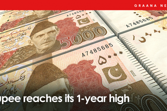 Rupee reaches its 1-year high