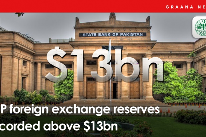 SBP foreign exchange reserves recorded above $13bn