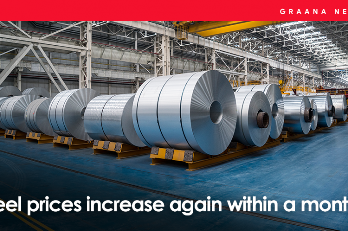 Steel prices increase again within a month