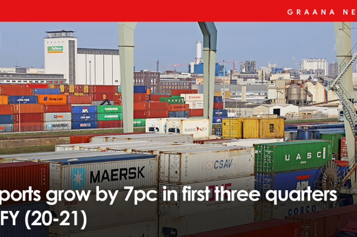Exports grow by 7pc in first three quarters of FY (20-21)