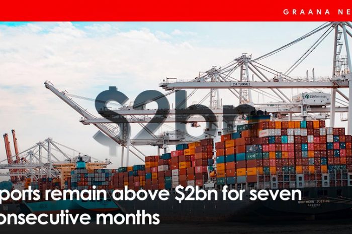 Exports remain above $2bn for seven consecutive months