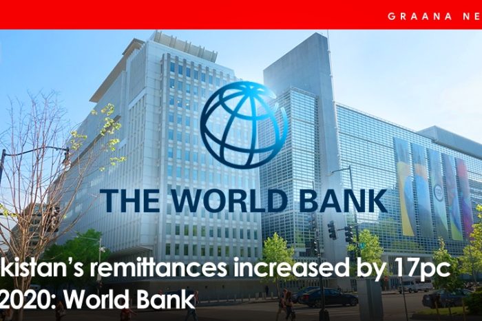 Pakistan’s remittances increased by 17pc in 2020: World Bank