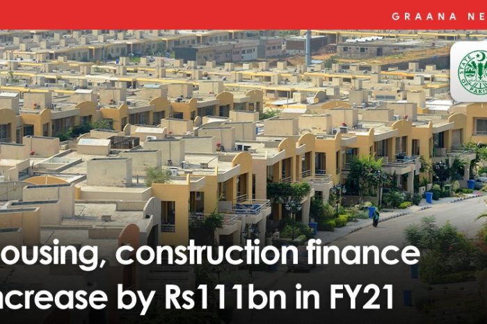 Housing, construction finance increase by Rs111bn in FY21