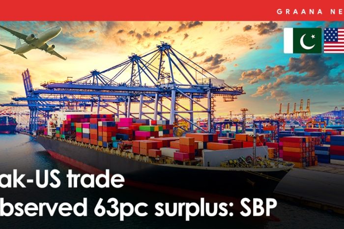 Pak-US trade observed 63pc surplus: SBP