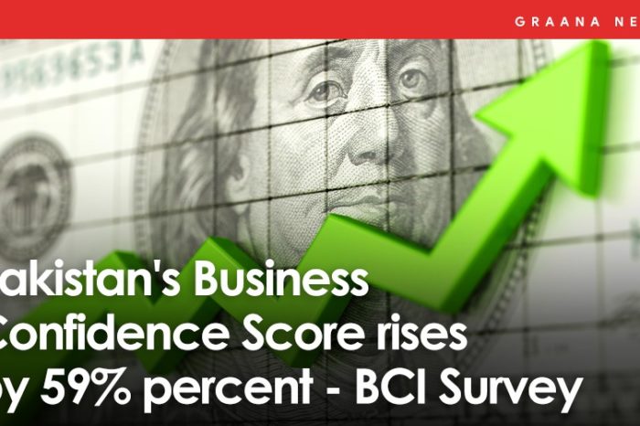 Pakistan's Business Confidence Score rises by 59% percent - BCI Survey