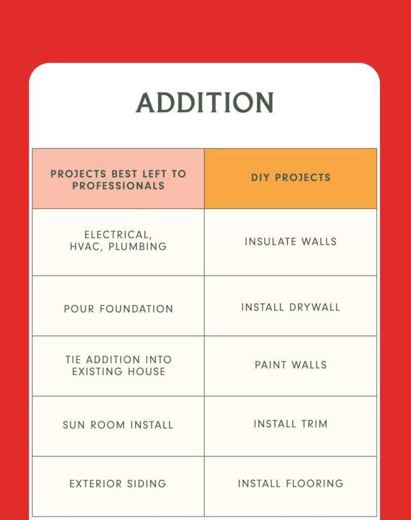 List for Addition in House DIY or Pro