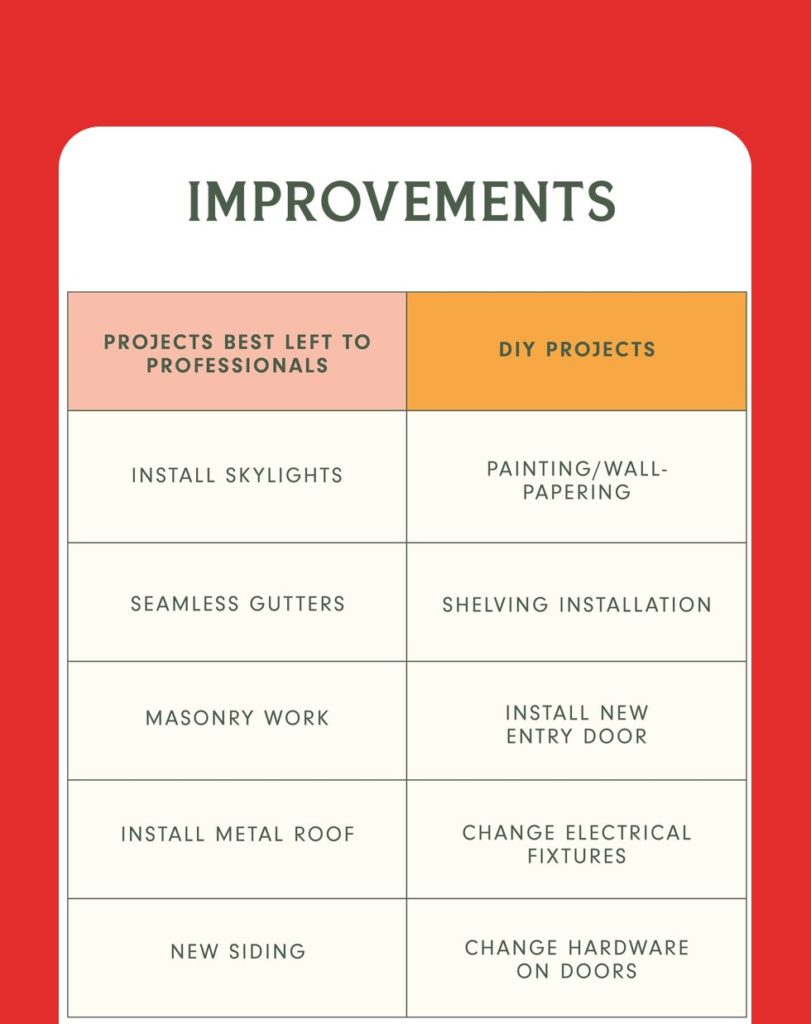 list of improvements on DIY vs Pro