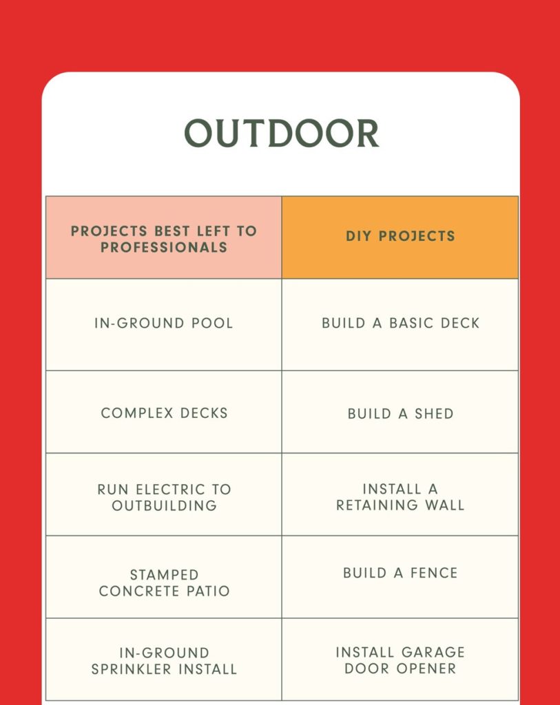 DIY vs Hire a Professional Outdoor