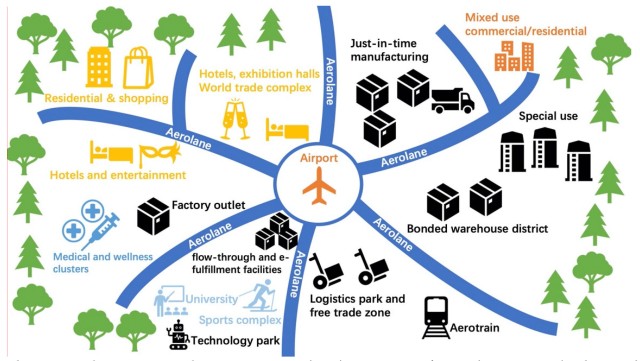 An infographic showing an airport in the centre and the business and houses around it connected by roads