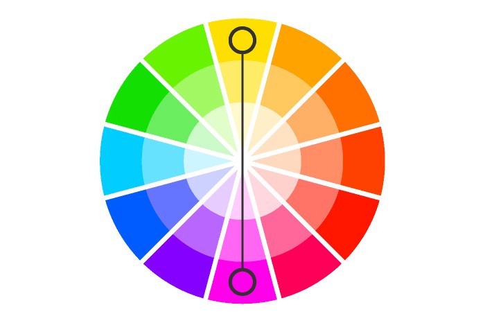 Complementary color schemes employ opposite colors on the wheel.