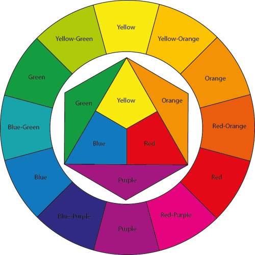 Understanding the color theory is essential for designers.