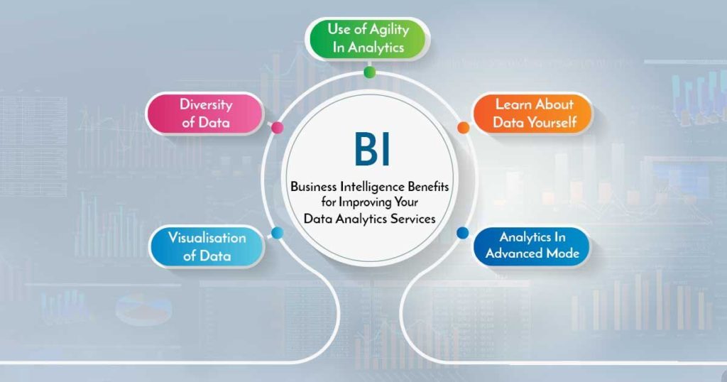 Infographic to explain Data Analytics and Business Management