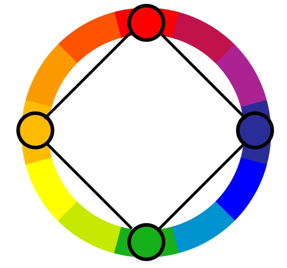 Square color schemes are another part of the color theory.