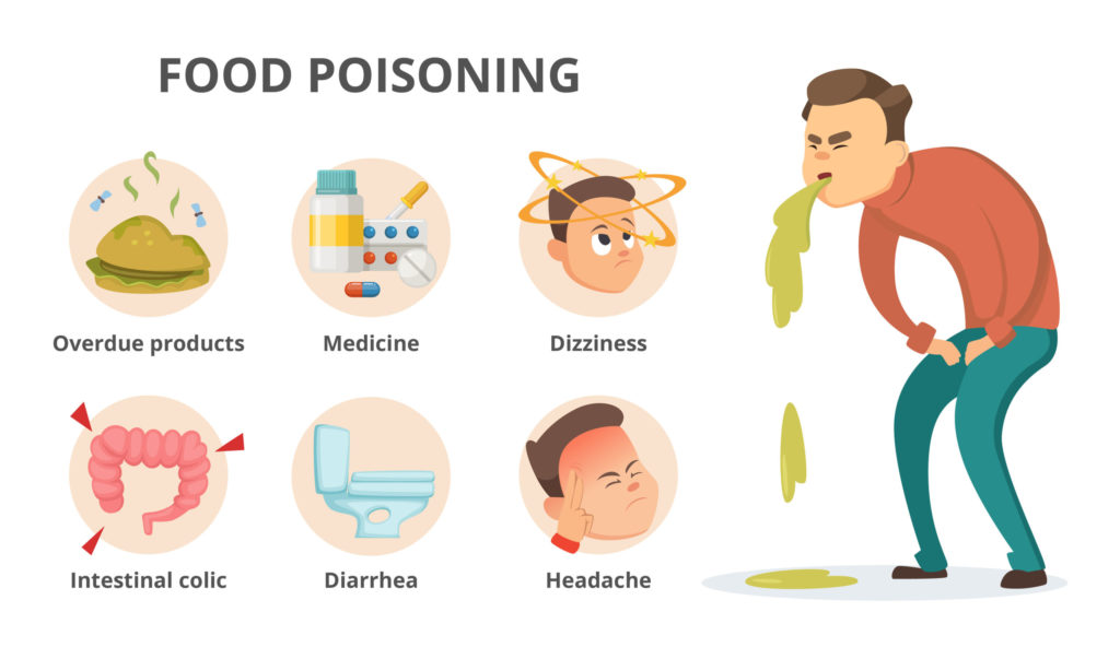 Different Symptoms of Food Poisoning Infographic