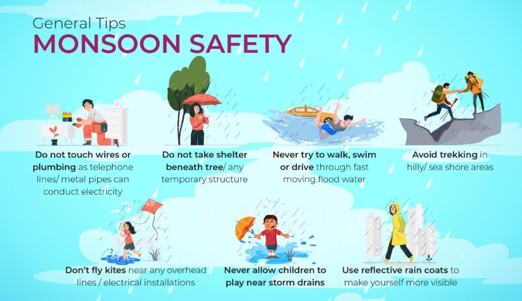 Infographic showing Safety Measures During Monsoon