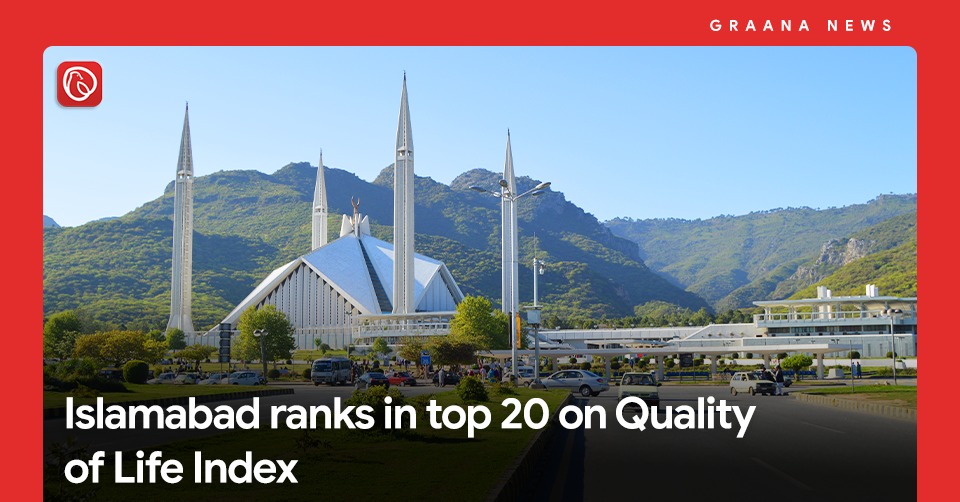 Islamabad ranks in top 20 on Quality of Life Index