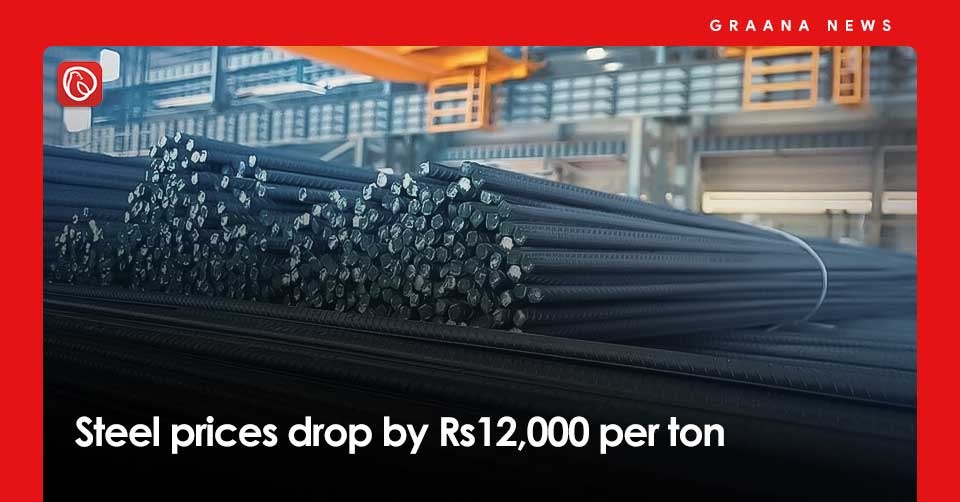 Steel prices drop by Rs12,000 per ton