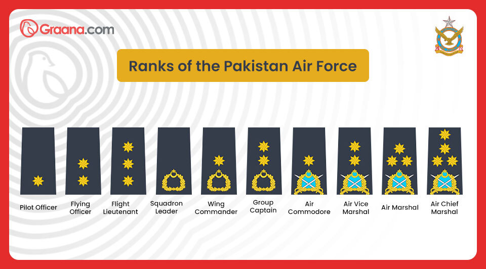 A list of air force ranks pakistan