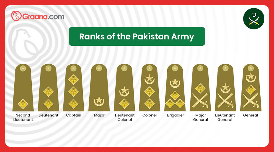 visual list of army ranks pakistan